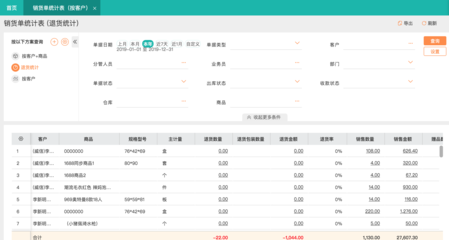 5大深圳餐飲庫存管理工具助你輕松應對經營挑戰(zhàn)