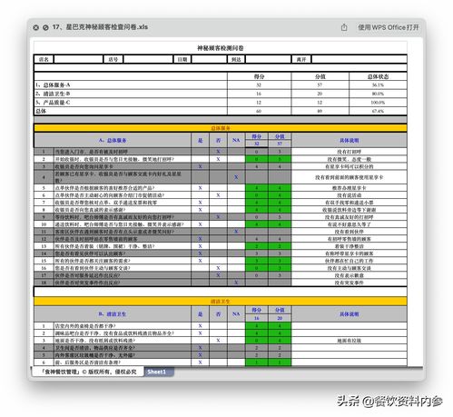 餐飲資料庫(kù) 餐飲管理必備59份精品檢查表（太二、西貝實(shí)戰(zhàn)經(jīng)驗(yàn)）